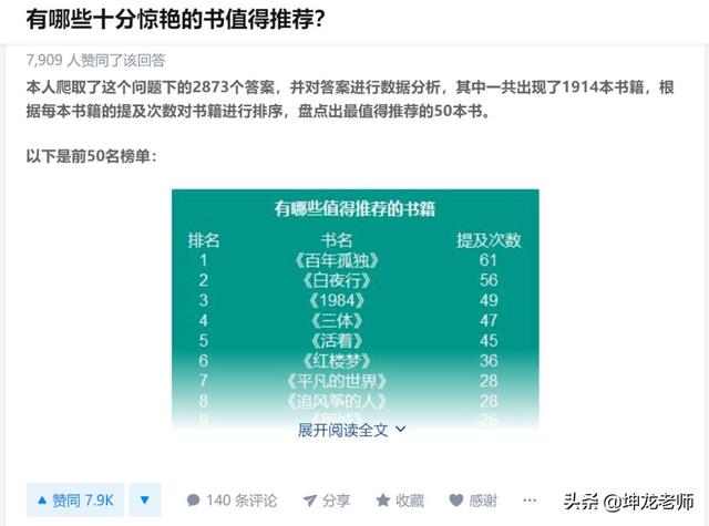 详解知乎引流与成交:打造企业私域流量,高赞精准引流只需这4步