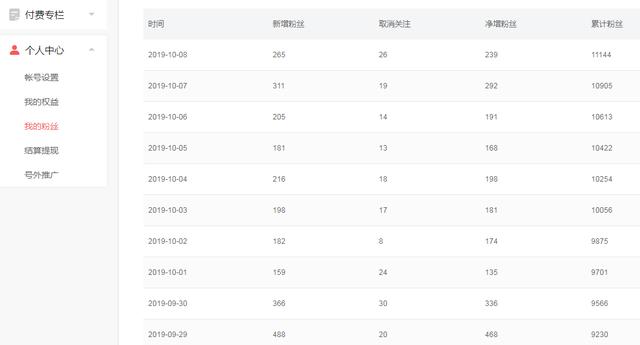 不到50天,我从0粉丝做到1.3万粉丝,这中间都经历了什么?