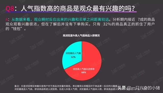 短视频带货指南:你最关心的8个问题,答案都在这里了