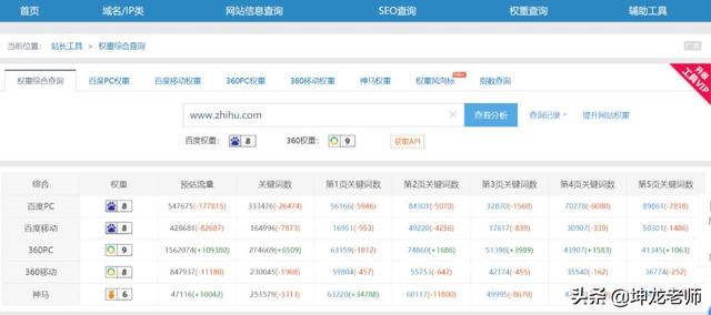 详解知乎引流与成交:打造企业私域流量,高赞精准引流只需这4步