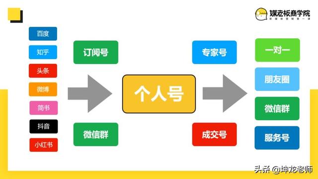 详解知乎引流与成交:打造企业私域流量,高赞精准引流只需这4步