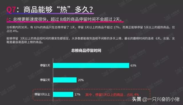 短视频带货指南:你最关心的8个问题,答案都在这里了