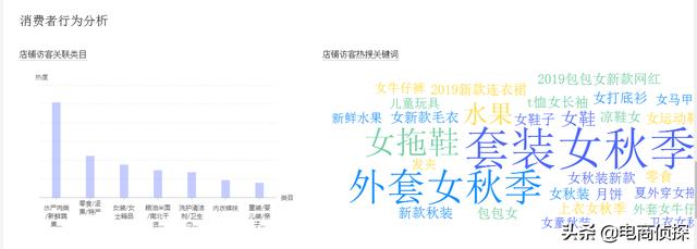 拼多多20天访客从0轻松突破10000+,手把手教你螺旋递增玩法