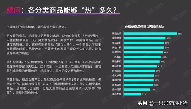 短视频带货指南:你最关心的8个问题,答案都在这里了