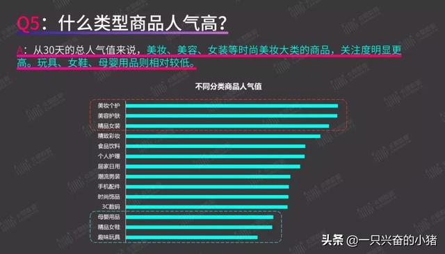 短视频带货指南:你最关心的8个问题,答案都在这里了