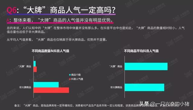 短视频带货指南:你最关心的8个问题,答案都在这里了