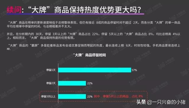 短视频带货指南:你最关心的8个问题,答案都在这里了