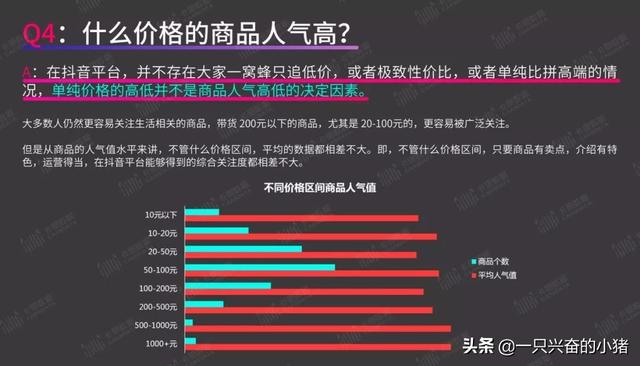 短视频带货指南:你最关心的8个问题,答案都在这里了
