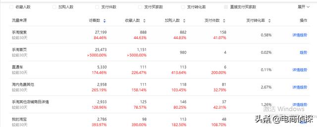 淘宝店铺,免费流量搜索模型详解,免费流量从0爆发5W+(干货)