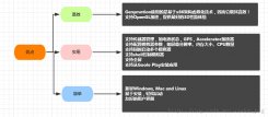 1.4 Genymotion模拟器javascriptʵ〓〓〓̳〓安装