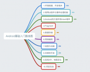 1.0 Andcss〓ֲ〓roid基础入门教程