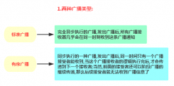 4.3.1 BrswitchcaseoadcastReceiver牛刀小试