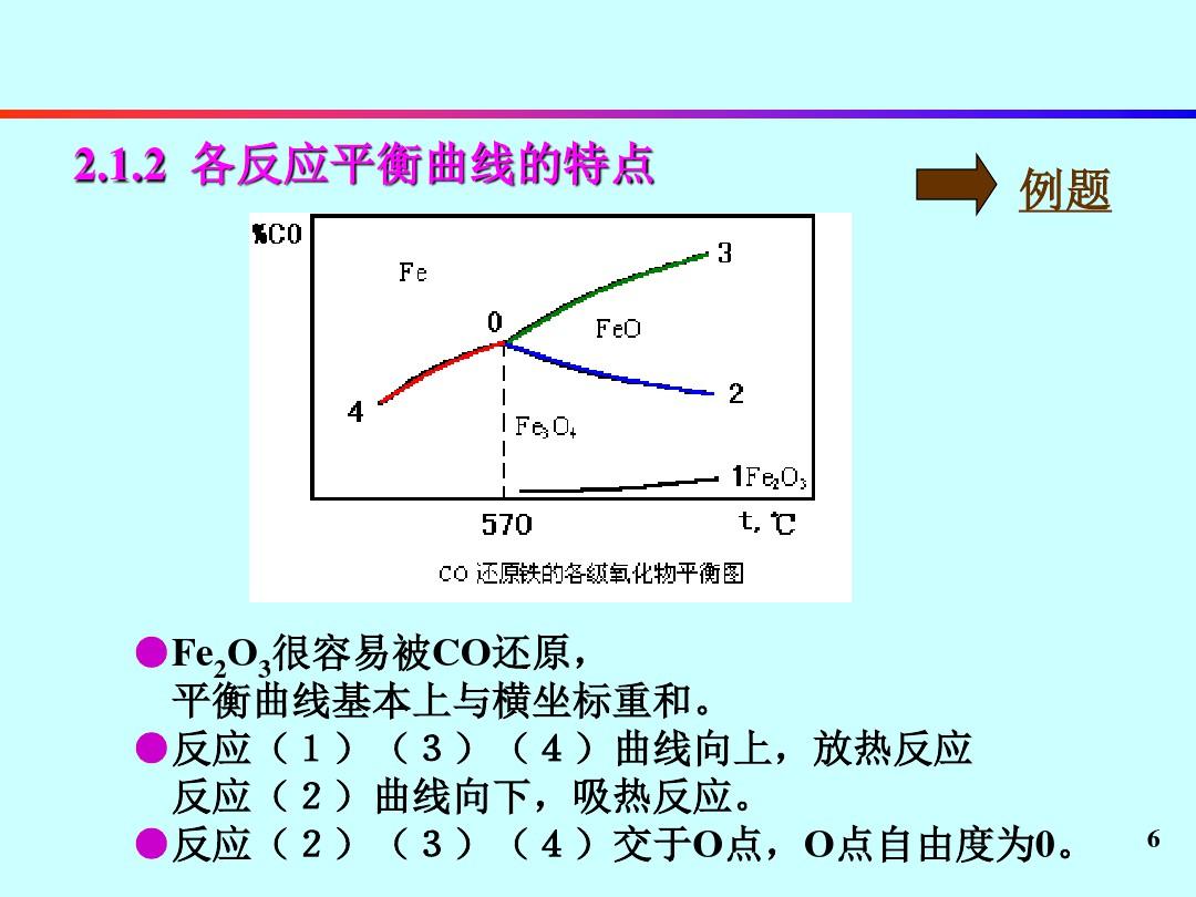 氧化物还原熔炼反应的热力学