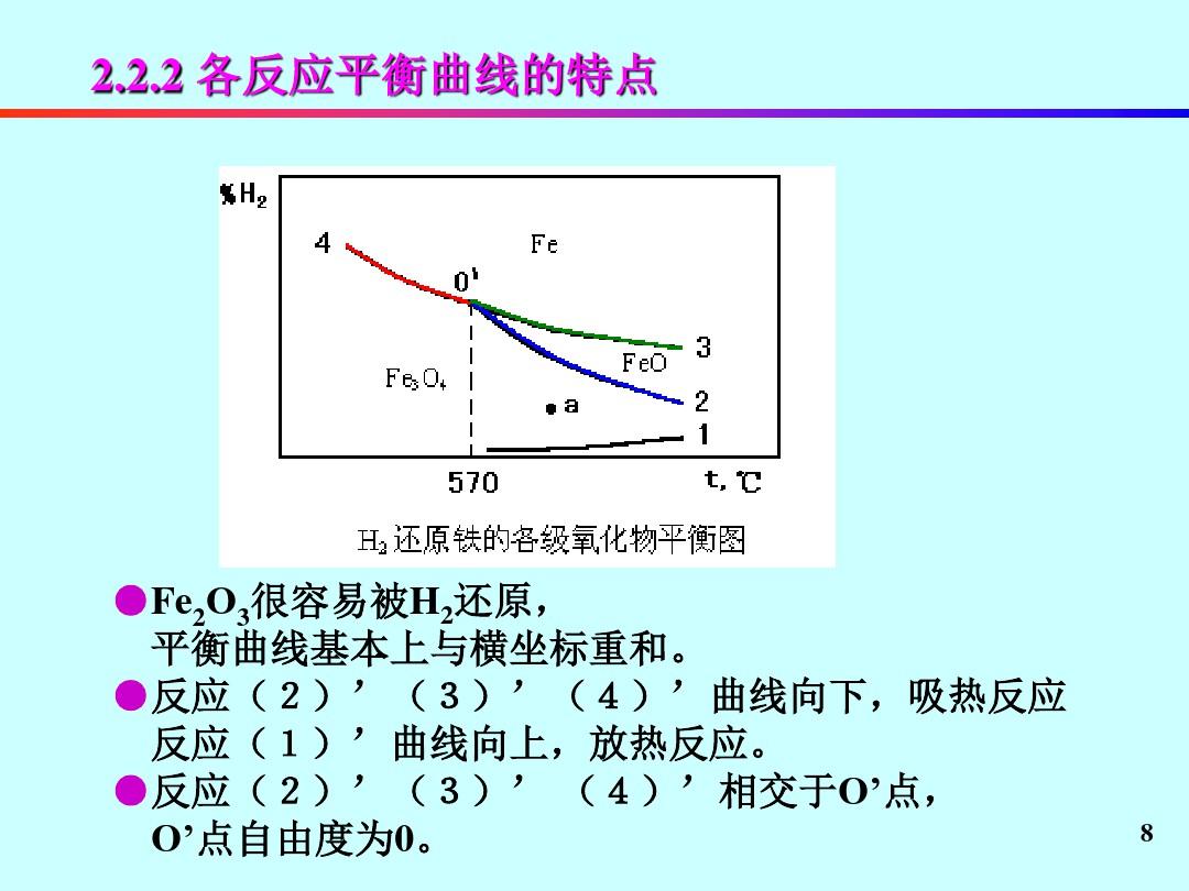 氧化物还原熔炼反应的热力学