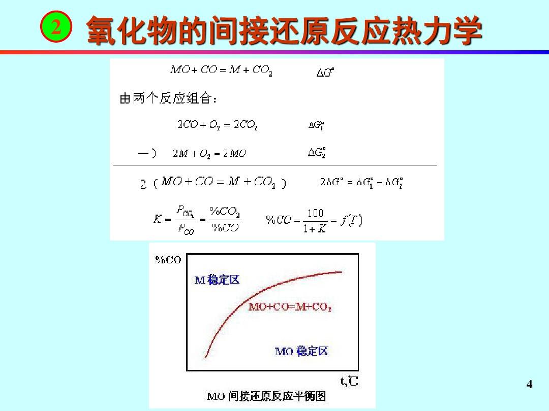 氧化物还原熔炼反应的热力学