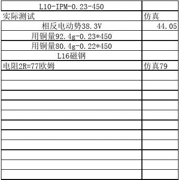 4101B-ipm-0.23-450-1113