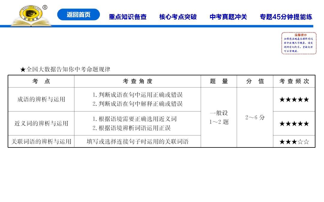专题二  词语运用(含成语、俗语)