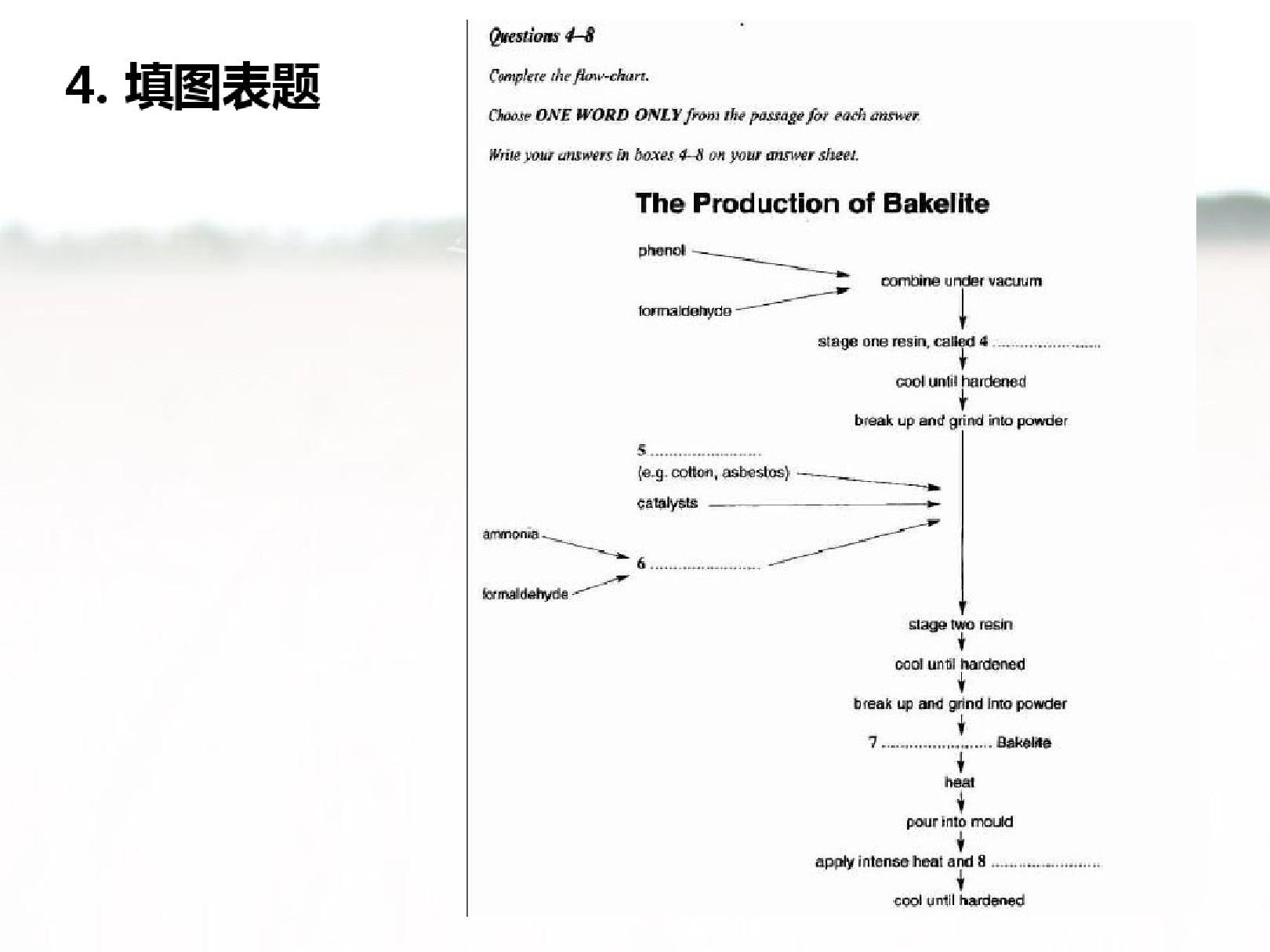 雅思阅读介绍及备考策略