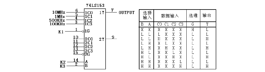 数字逻辑实验二