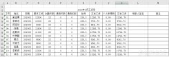 小技巧：如何利用excel快速地制作工资条？