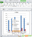 Excel图标分类轴标签显示方式