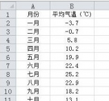 Excel2010设置图标指定颜色表示负值怎么弄 Excel2010设置图标指定颜色表示负值方