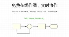 ProcessOn 免费在线制作思维导图、流程图、组织结构图实用工具