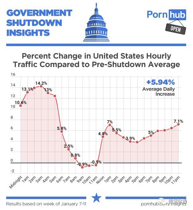 Pornhub，一个神奇的网站