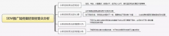 SEM推广中受众分析从哪些方面进行？分析的方法