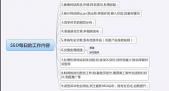 seo专员工作累吗？SEO日常会做哪些件事情呢？SEO的操作细节！