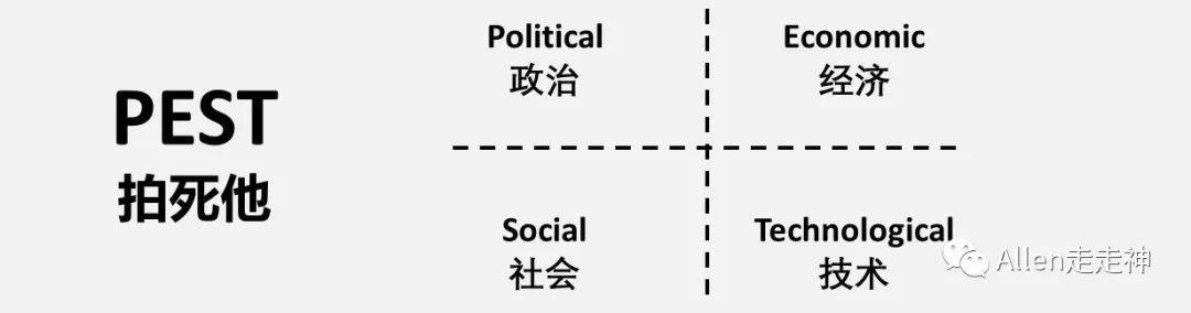 如何用“漏斗式”与“鱼骨式”做行业研究？