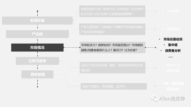 如何用“漏斗式”与“鱼骨式”做行业研究？