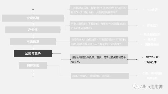 如何用“漏斗式”与“鱼骨式”做行业研究？