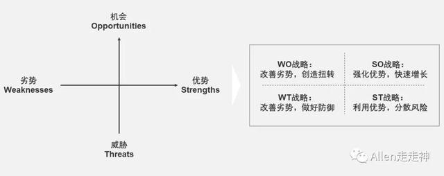 如何用“漏斗式”与“鱼骨式”做行业研究？