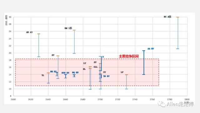 如何用“漏斗式”与“鱼骨式”做行业研究？