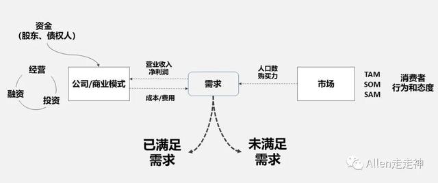 如何用“漏斗式”与“鱼骨式”做行业研究？