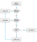 12.5 DrySister看妹子应用(第一版★)——5.代码回顾，调整与日志类编写