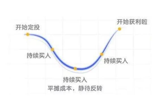 usdt提现到银行卡买基金_数米现金宝买基金_汇添富现金宝买基金安全吗