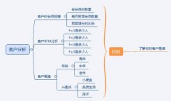 电商用户运营是做什么，电商用户运营日常工作内容介绍