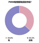 产品与营销哪个更重要，盘点产品与营销的关系