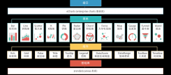 基于html5 Canvas图表库 : )ECharts