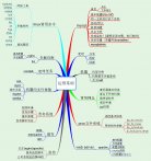 web应用开发└人员需要掌握的运维知识