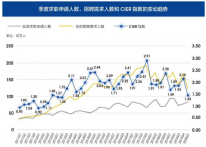 1元好课 | 毕业即)失业？ 4个步骤，教你拿下offer！