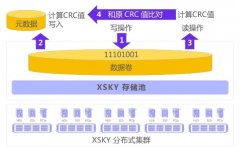 XSKY SDS V4.2重磅发布，为数据基础设施注入“免疫力”