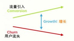 把“谈恋爱”的感受，放入到产品设计中去