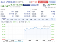 金山云上市首日，收盘股价暴涨40.24%，雷军说10倍增长