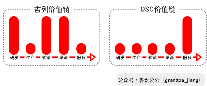 给你4年时间，怎样用“剃须刀”扳倒宝洁？【姜太公公】