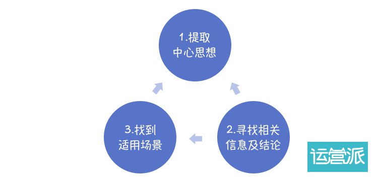 【深度思考】如何把别人的知识变成自己的知识