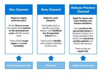 微软将对Windows 10新系统更新做出调整 减少Bug保证质量