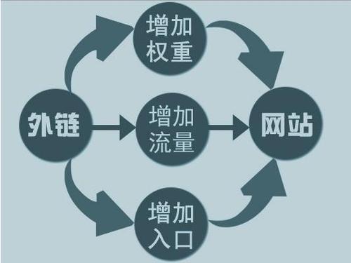 优质外链和垃圾外链的区别有哪些？